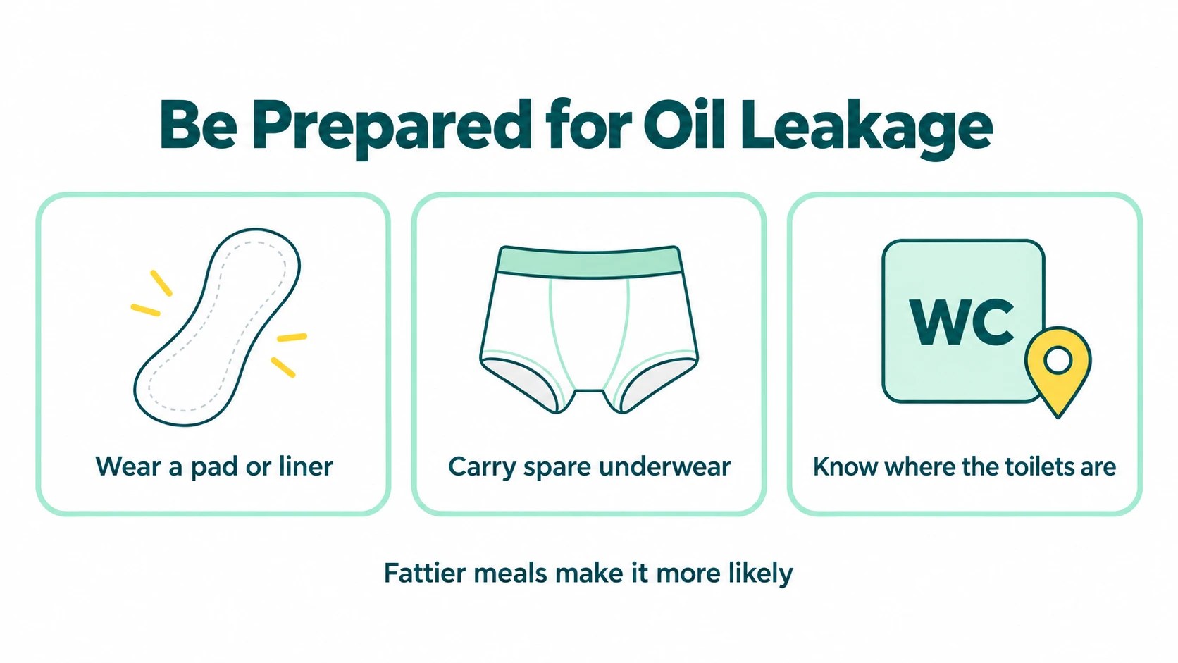 Be prepared for oil leakage with Alli: wear a pad or liner, carry spare underwear, and know where the toilets are. Fattier meals make it more likely.