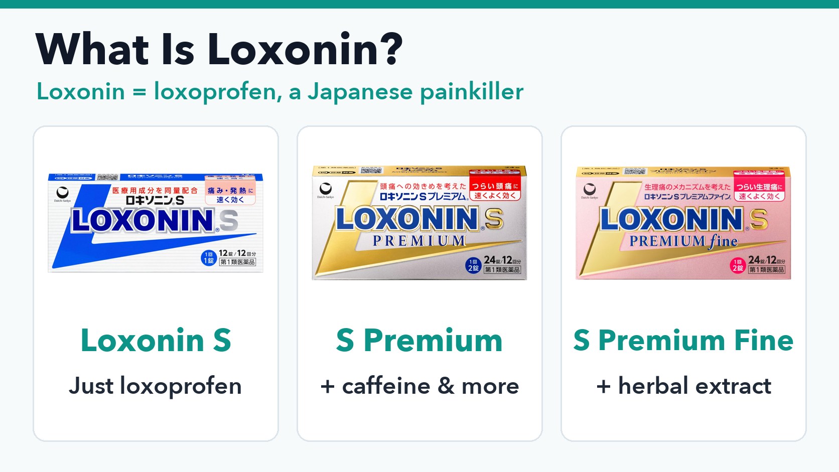 Loxonin S, Loxonin S Premium, and Loxonin S Premium Fine boxes from Japan
