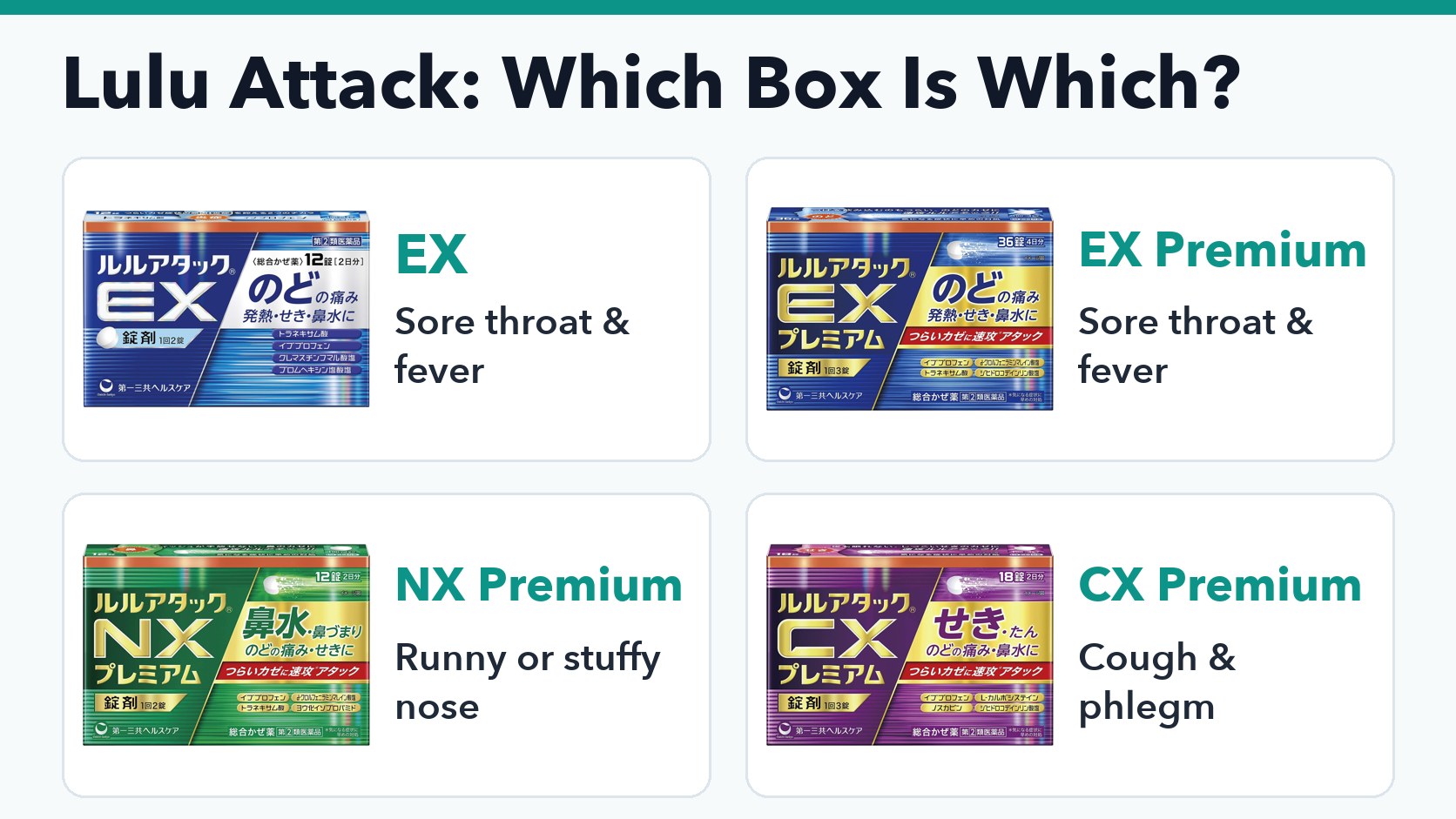 Lulu Attack EX and EX Premium (sore throat and fever), NX Premium (runny or stuffy nose), and CX Premium (cough and phlegm) cold medicine boxes from Japan